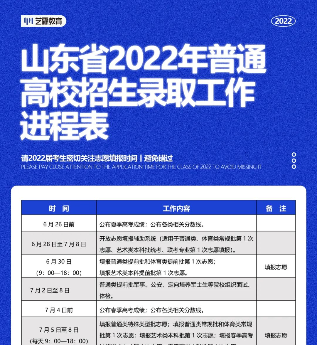 山東省2022年普通高校招生錄取工作進程表